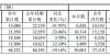 大势在必行江铃汽车3月销量总计同比减少19.18％至3万辆比亚迪