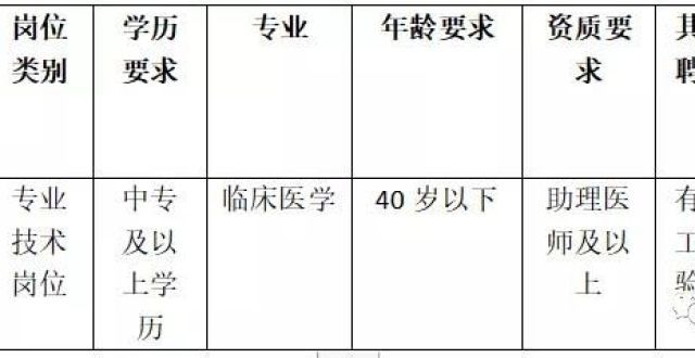 作业变化速看！呈贡区斗南街道社区卫生服务中心招人啦减负不