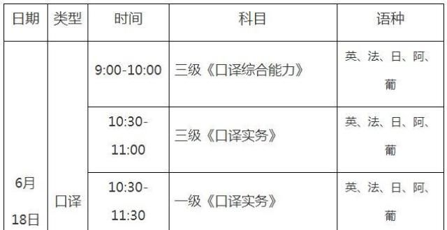 复成绩要求2022年度翻译专业资格考试即将报名，涉及5个语种麻理