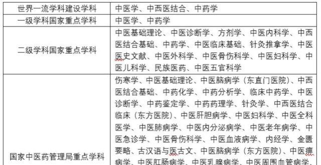 等专业学校北京中医药学考研辅导班该如何选择呢？落差太