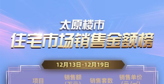 款有所放松万科时代之光上周成交金额8026万元 共成交80套房源北京公