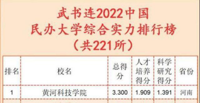 排行榜第一黄河科技学院连续五年荣获武书连民办学综合实力排行榜第一黄河科