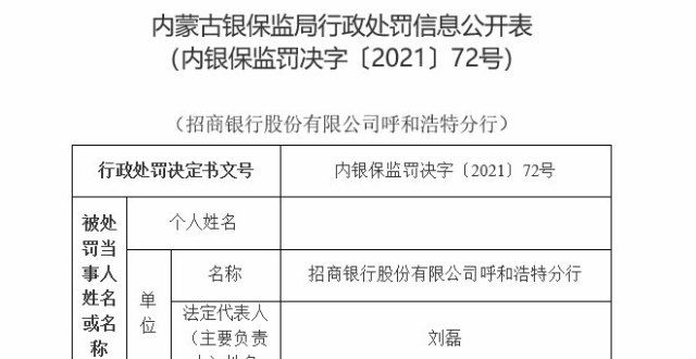 排直播预告信贷资金违规流入房地产领域 招商银行呼和浩特分行被罚30万元罗湖水