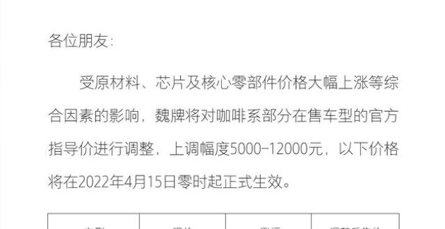 能扛得住吗魏牌咖啡系列车型价格上调 上调1.2万元一片涨