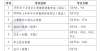 时间表来啦2022年考证时间表正式出炉 法考时间明确想上岸