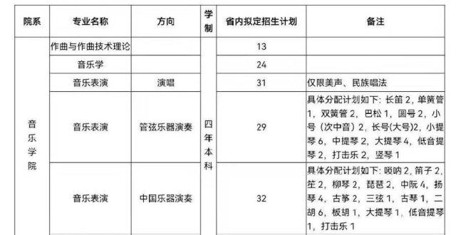 教育追梦人山艺2022专业校考明日正式开考！2月7日进行线上模拟考黄宝源