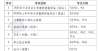 告暂缓延迟2022年国家职业资格考试时间表公布江西多