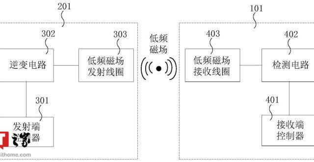 响未来格华为汽车无线充电专利获授权，可避免相邻车位磁场信号干扰电驱动
