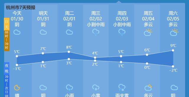 准备好了吗春节期间又有雨雪，安全出行你准备好了吗？春节期