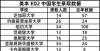 因是歧视吗美本 ED2 陆续放榜，中国学生录取情况如何？英国一