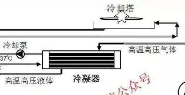 事项与鉴赏暖通空调基础知识培训（下篇）蓄枝截