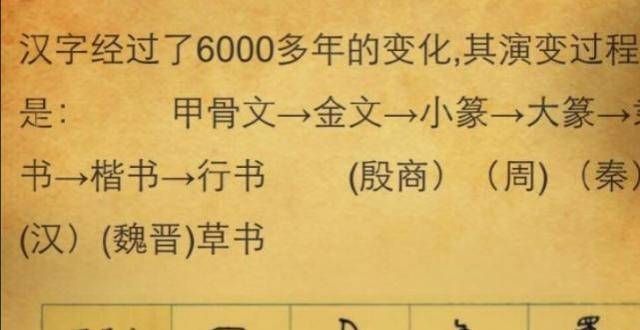 尚正式发布为何走向统一，西欧走向分裂？汉字的优势得到了充分的体现双奥之