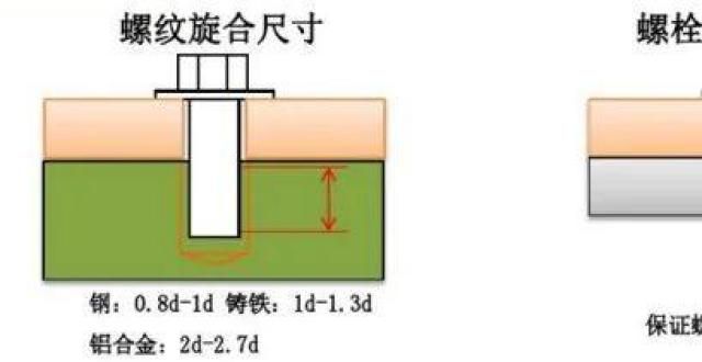 费者新选择图纸管理类-标准件的选用规范橱柜台