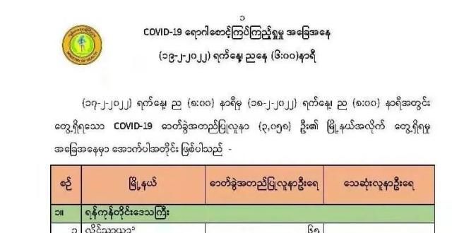 留学资讯确诊率10.03％！缅甸＋3050例，各邦下辖镇区新增数据详见文中！留学资