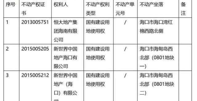 范风险文件关注｜恒被收11宗地块！南充这两宗土地是否会被回收？江西建