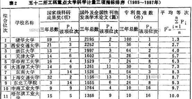 力速速收藏聚焦！87年首个学排名：南胜北不足为奇？您有异议吗不足百