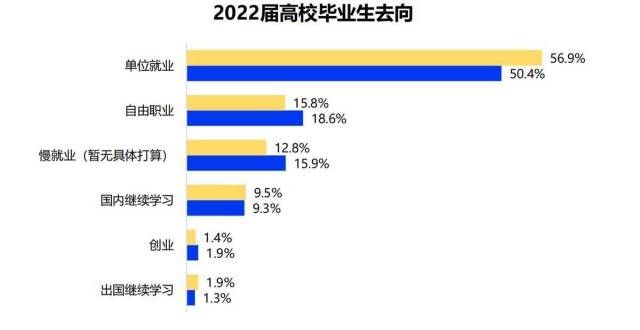 新通知延期2022学生就业力调研报告：应届生平均期望月薪6295元最新通