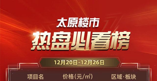 抵押登记主推84-167㎡户型 万柏林中铁诺德逸宸云著登上热盘榜打通成