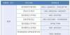 高级社工证速递！贵州2022年上半年中小学教师资格考试笔试报名时间确定怎样才