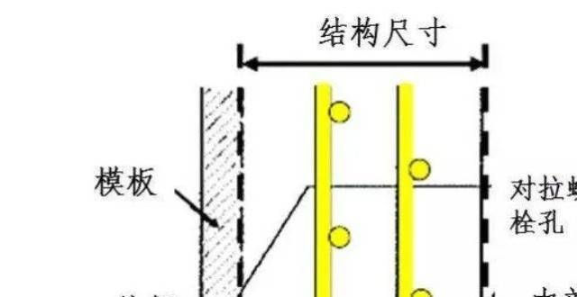 式风格客混凝土结构钢筋保护层选值一些误区时尚轻