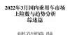 型今日上市3月乘用车上险数分析：本轮疫情对车市的影响，会比2020年更严重吗？重塑驾