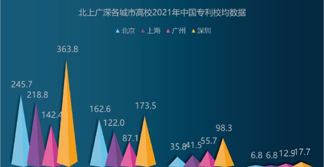 试圆满结束深圳高校专利情况分析白皮书发布湖南理