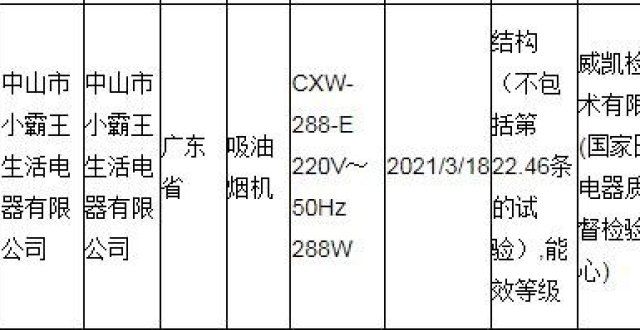 法值得收藏小霸王因生产销售不合格产品被罚900元盘点软