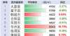 是唯一出路多区县下跌！最新的陕西省渭南市房价行情出生率